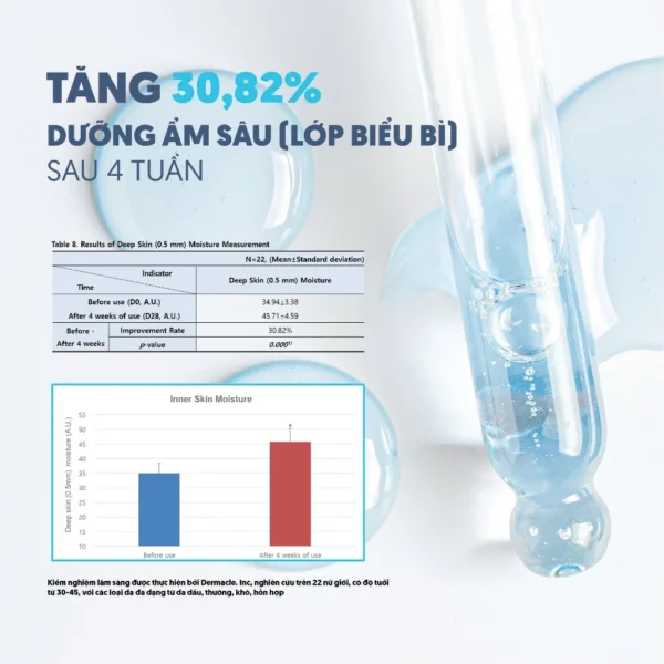 serum-vitamin-b5-div